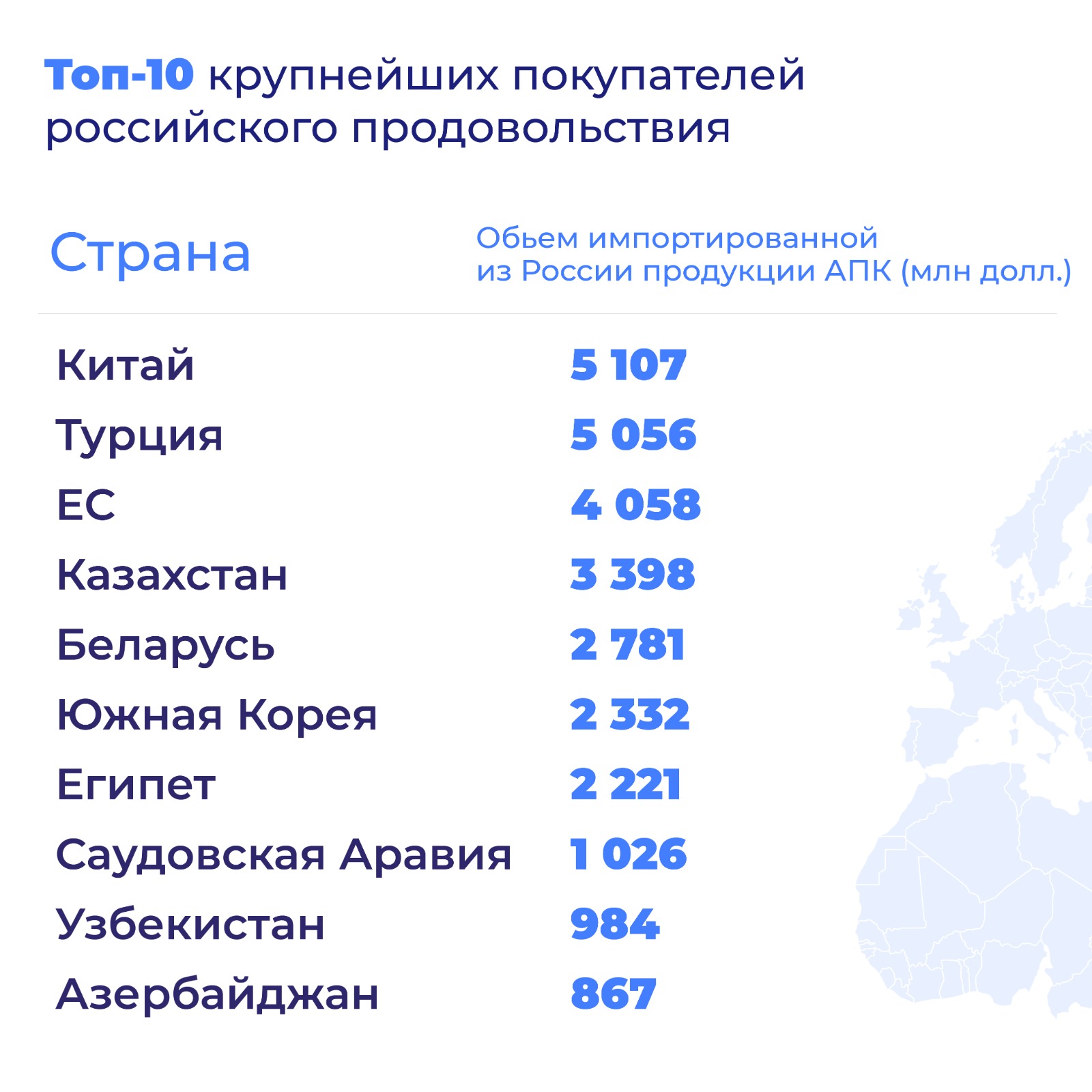 Российский экспорт – Агроэкспорт